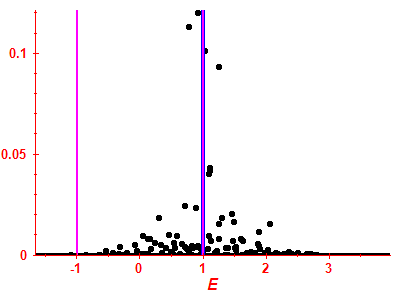 Strength function